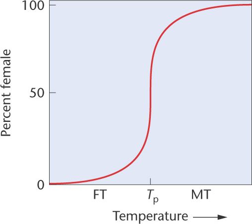 Temperature Dependentsexdeterminationiihtml 0715 Temperature 5041